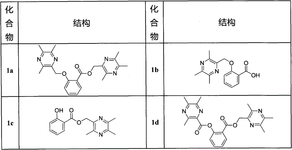 Ligustrazine substituted benzoic acid derivative (LQC-A) with neuroprotective activity and application of ligustrazine substituted benzoic acid derivative