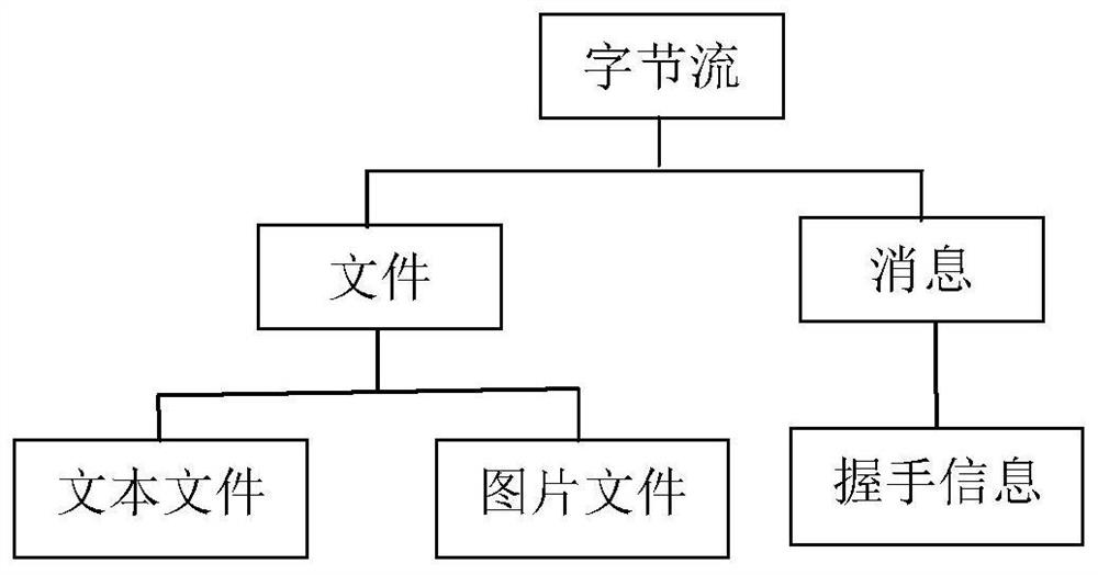 A business process-based information system architecture automatic construction method and system