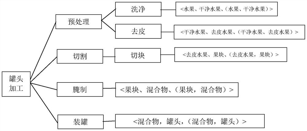 A business process-based information system architecture automatic construction method and system