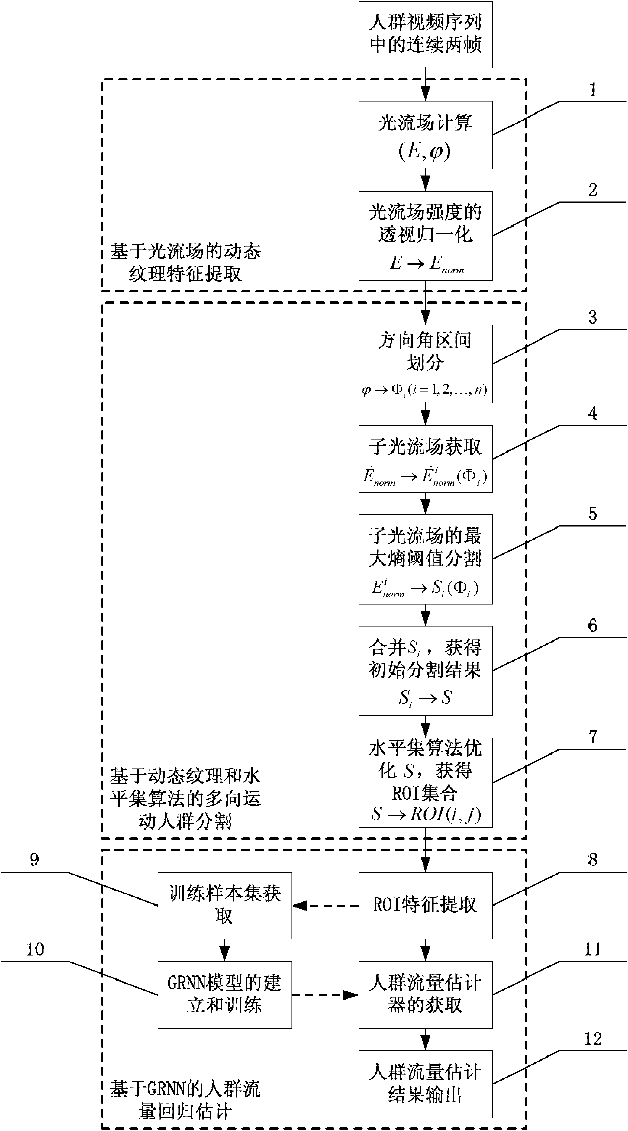 Multidirectional moving population flow estimation method on basis of generalized regression neural network