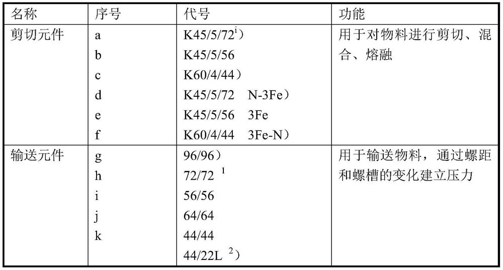 Method for improving impact performance of MCA flame-retardant PA66