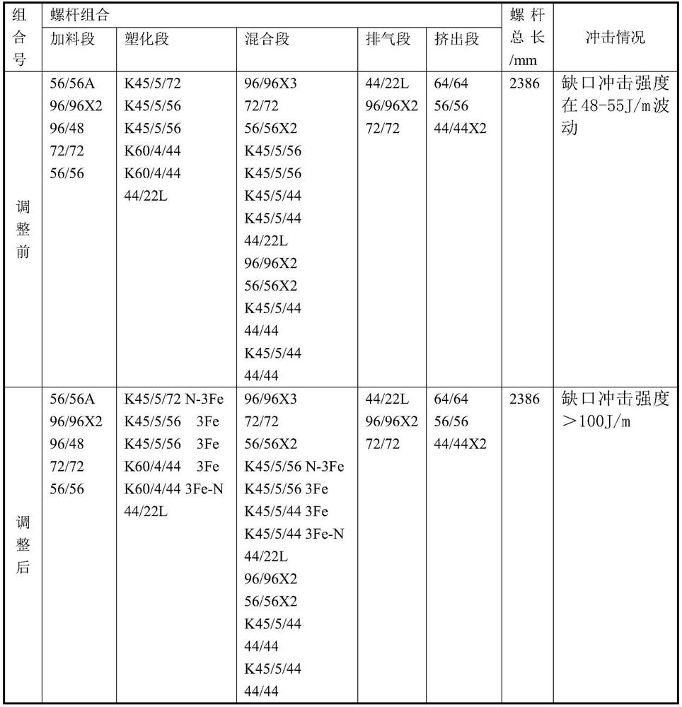 Method for improving impact performance of MCA flame-retardant PA66