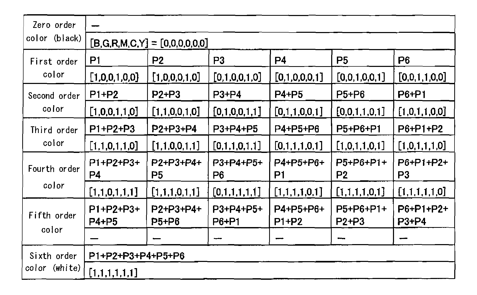 Multi-primary color display method and device