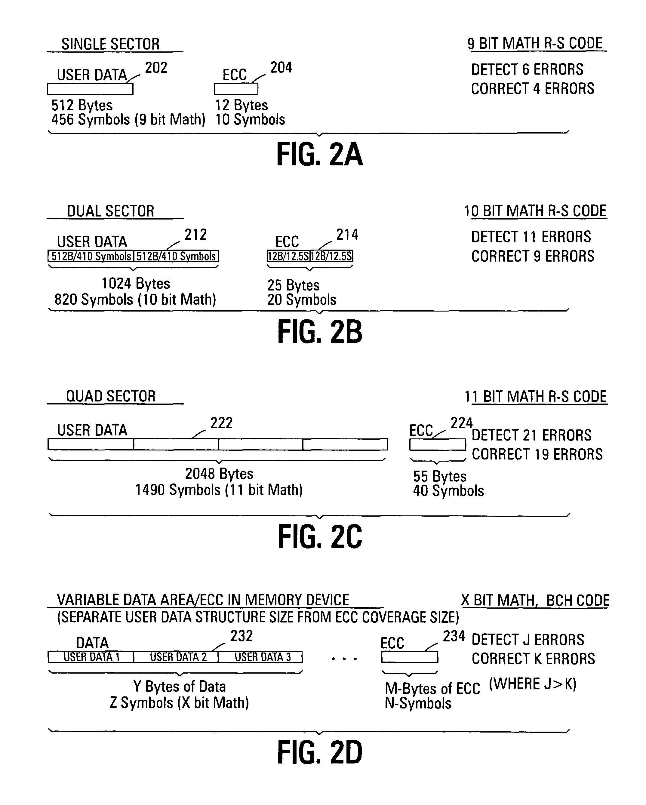 Variable sector-count ECC