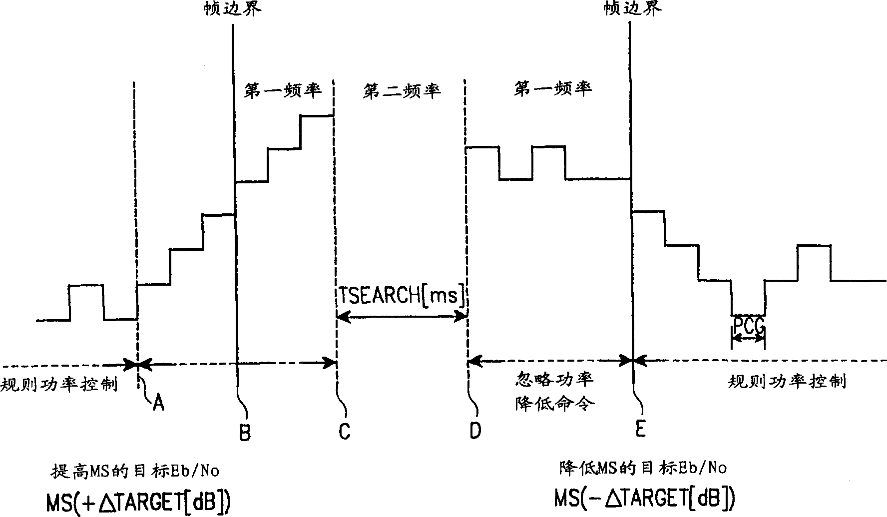 Power control apparatus and method for inter frequency handoff in cdma communication system