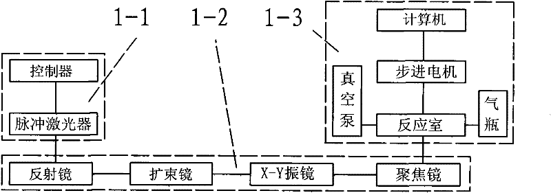 Preparation method and device thereof of surface structuration composite coating