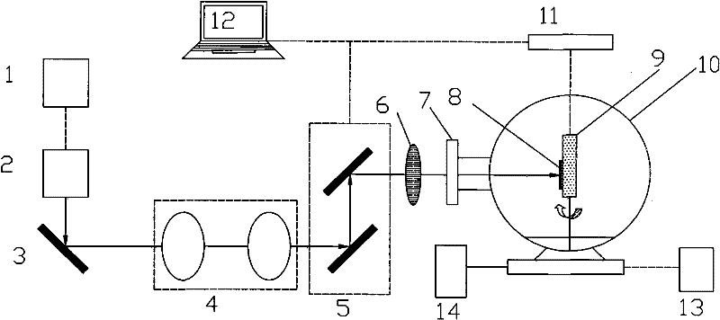 Preparation method and device thereof of surface structuration composite coating