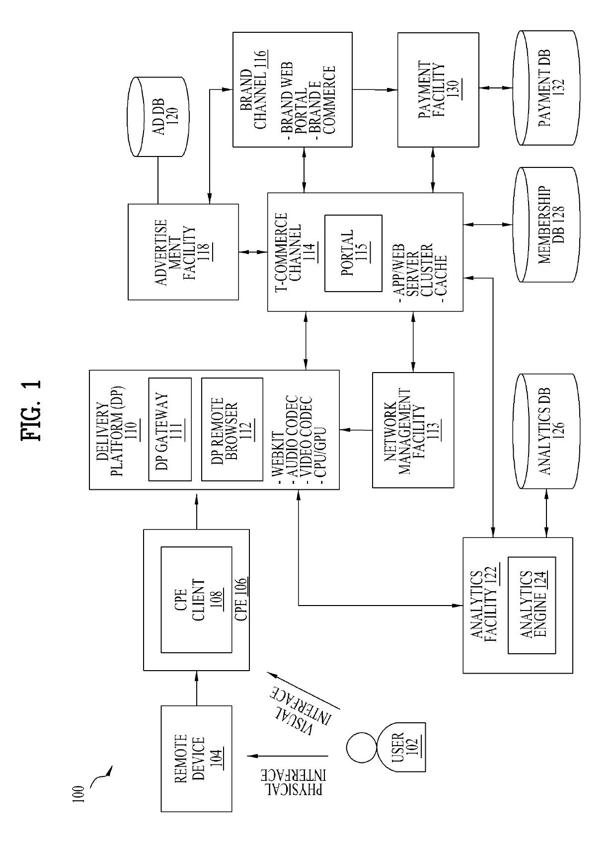 Apparatus and method for processing a multimedia commerce service