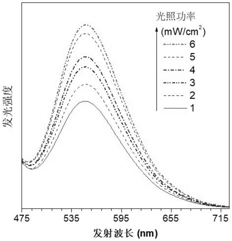 Photoinduced crystallization isoquinoline salt compound, preparation method and application thereof, and preparation method of nanocrystal