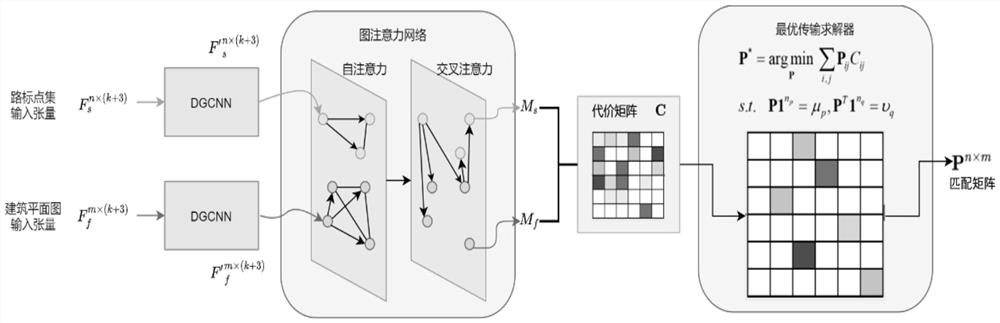 Visual indoor positioning method and system based on architectural planar graph prior information