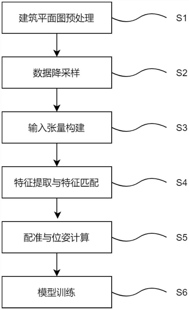 Visual indoor positioning method and system based on architectural planar graph prior information