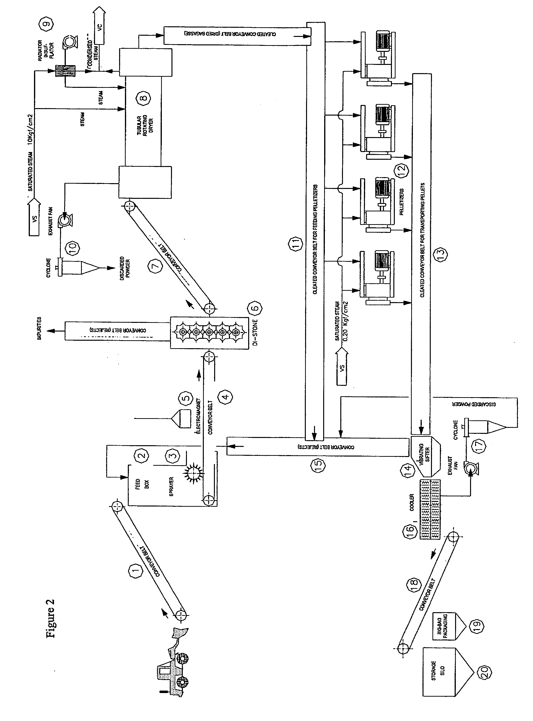 Method and device for pelletizing unprocessed cellulosic fibrous material