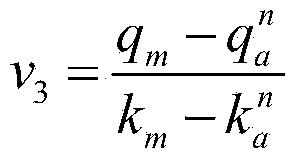 Method for calculating signalized intersection vehicle queuing length under saturation condition