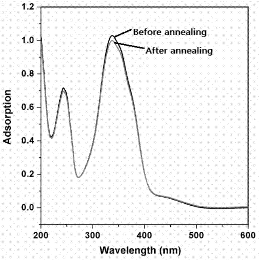 A Method for Controlling the Domain Orientation of Liquid Crystal Polymers via the Anchor Effect of Surface Coatings