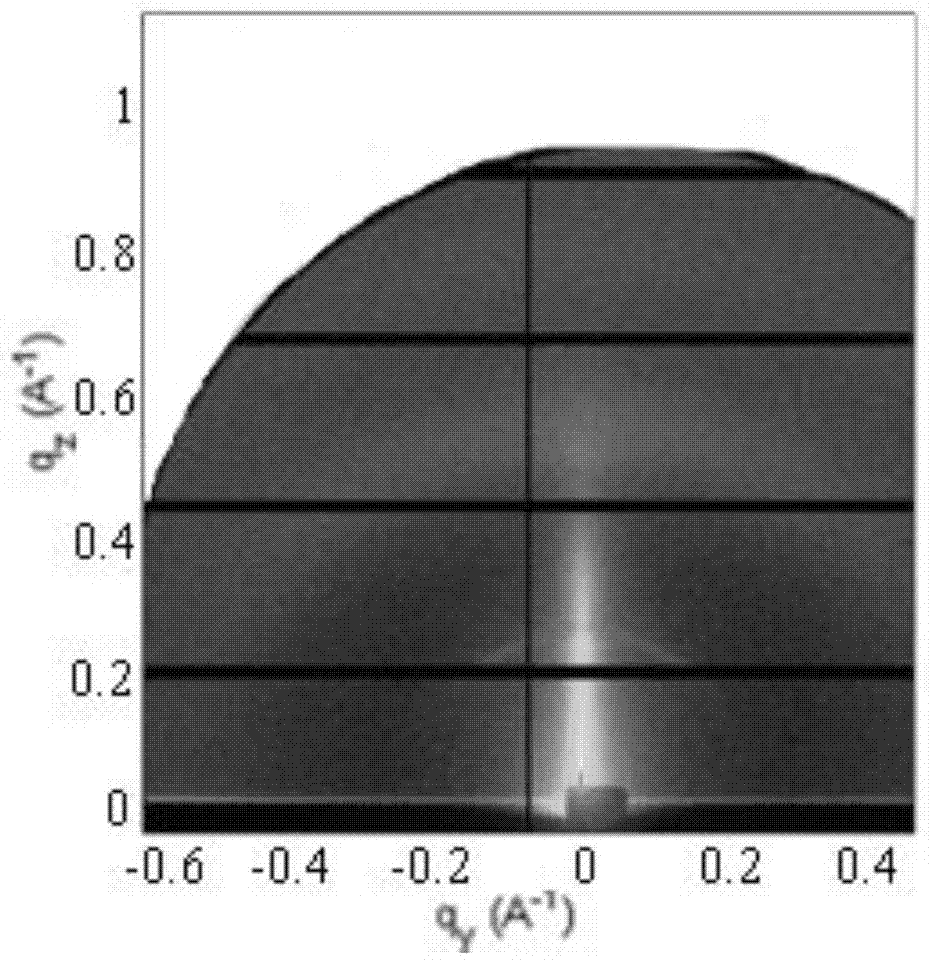 A Method for Controlling the Domain Orientation of Liquid Crystal Polymers via the Anchor Effect of Surface Coatings