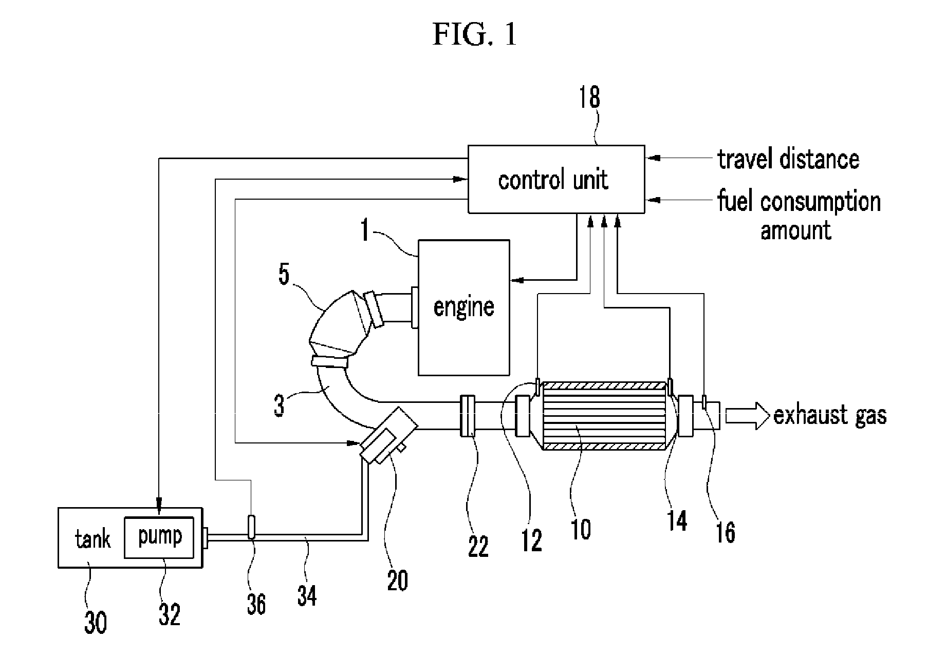 Method and apparatus for controlling urea injection amount of vehicle