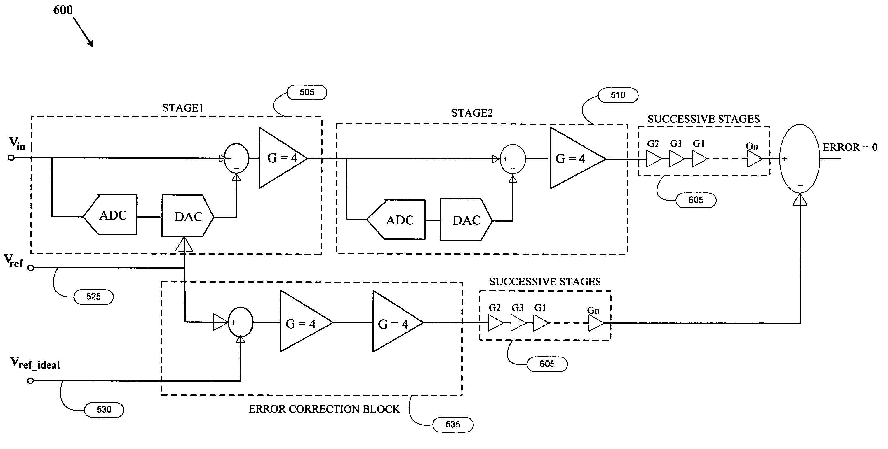 Methods and systems for designing high resolution analog to digital converters