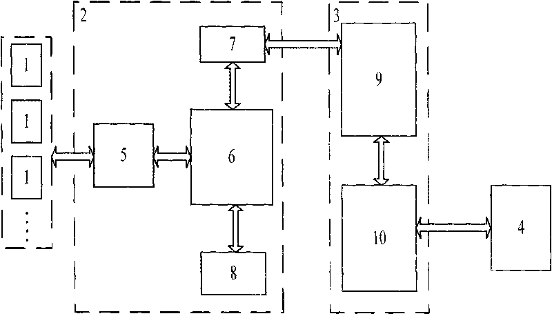 System and method thereof for online monitoring and managing security tools and instruments of transformer substation