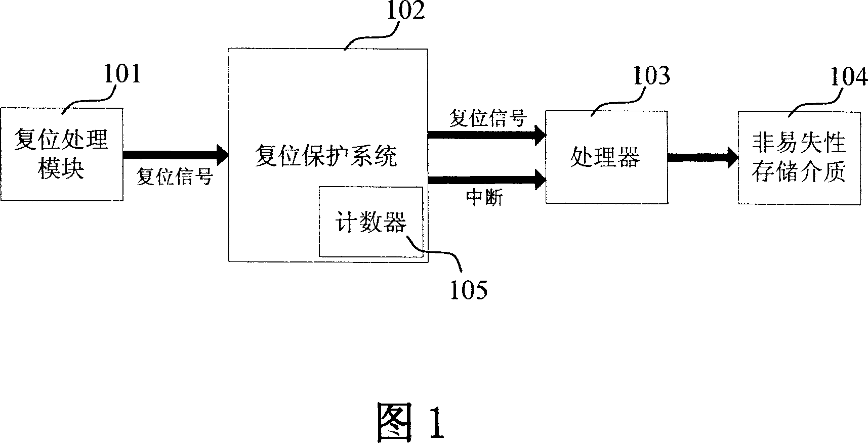 Abnormal reset system protection method and reset protection system