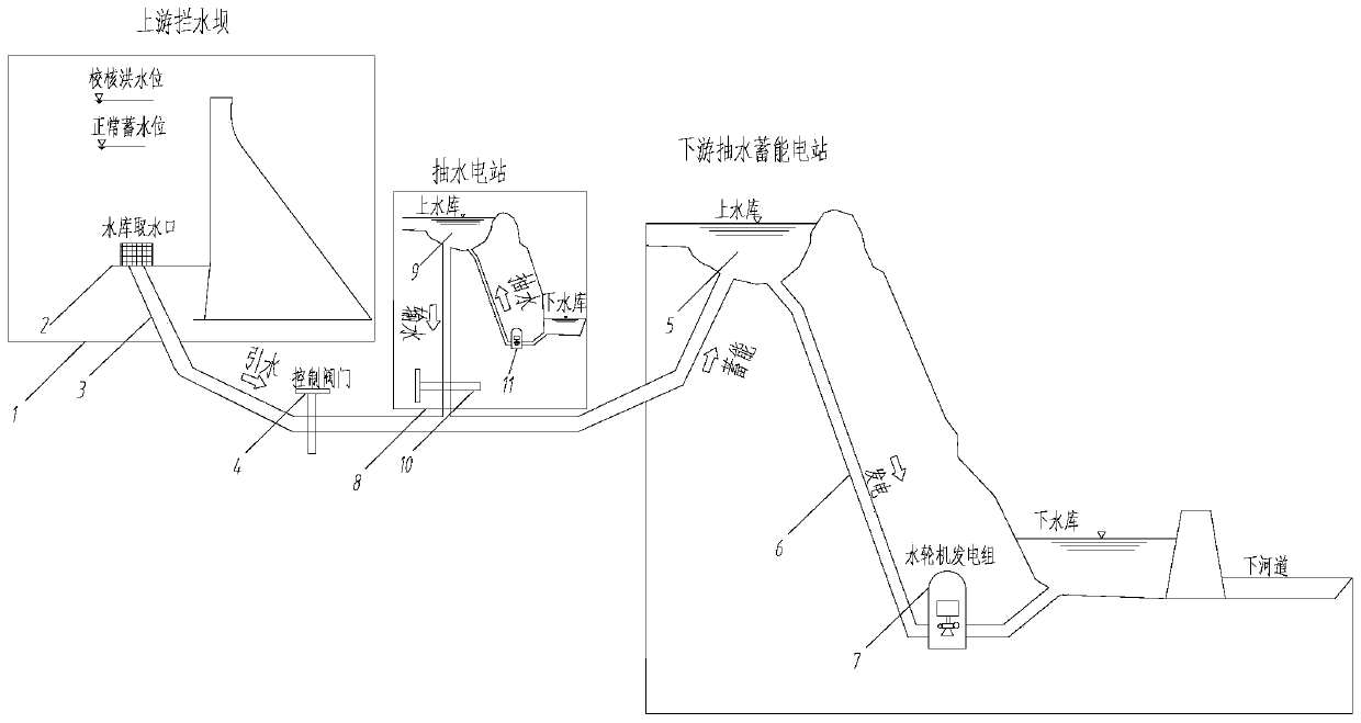 A New Type of Water Supply System for Pumped Storage Power Station