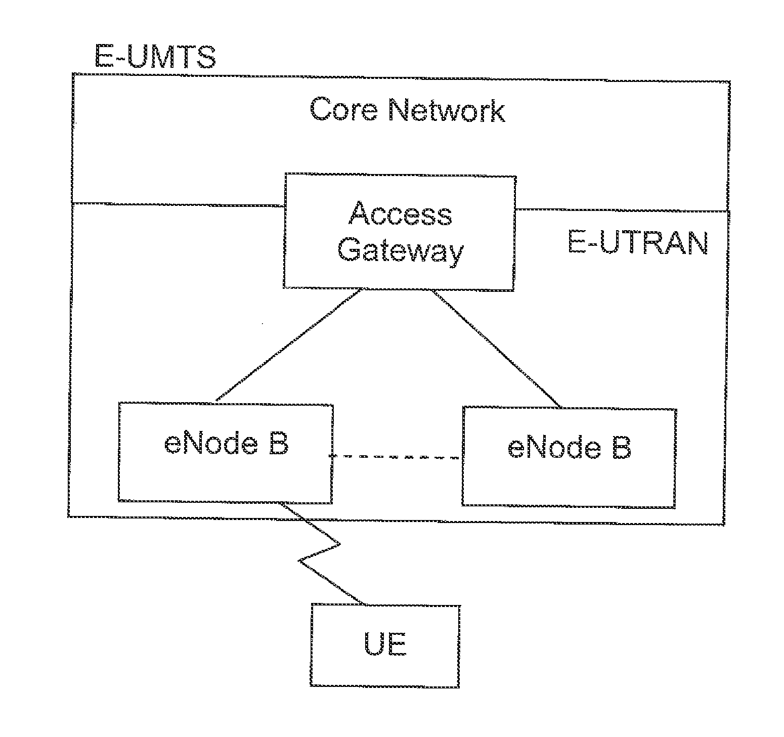 Method of mitigating interference in mixed frequency