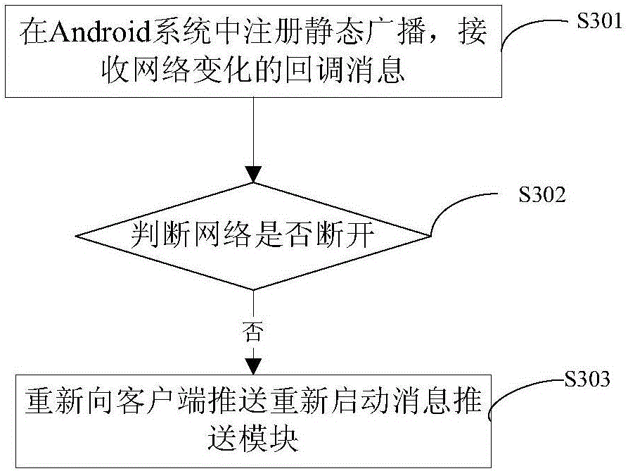 Method and system for online reminding of concerned anchor