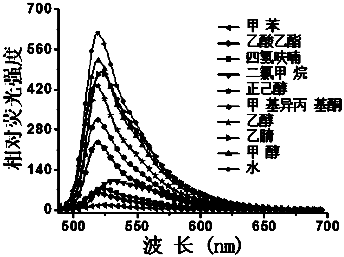 Boron-dipyrrolemethene fluorescent dye and preparation method and application thereof