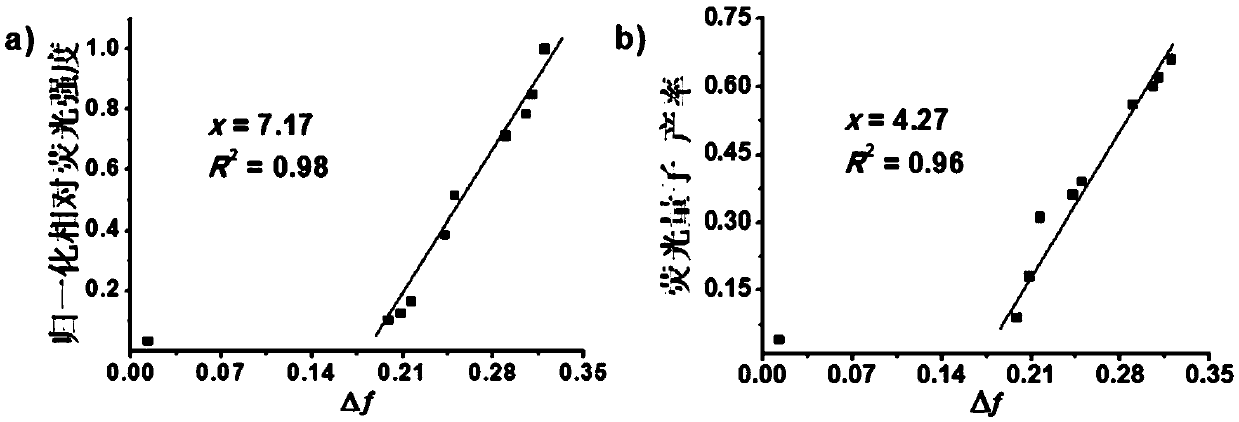 Boron-dipyrrolemethene fluorescent dye and preparation method and application thereof