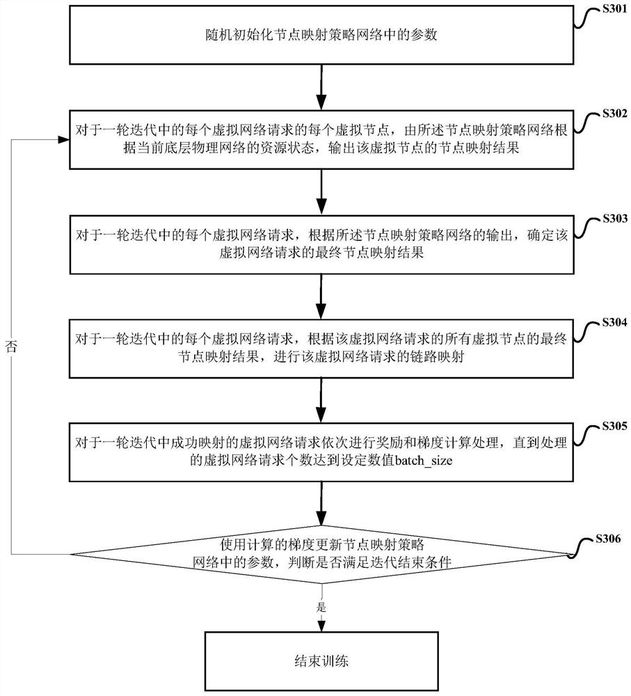 A quality-of-service-aware virtual network mapping method and device