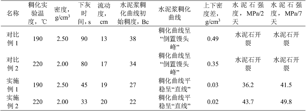 Suspension stabilizer for high-temperature cement paste and high-temperature-resistant cement paste prepared by same