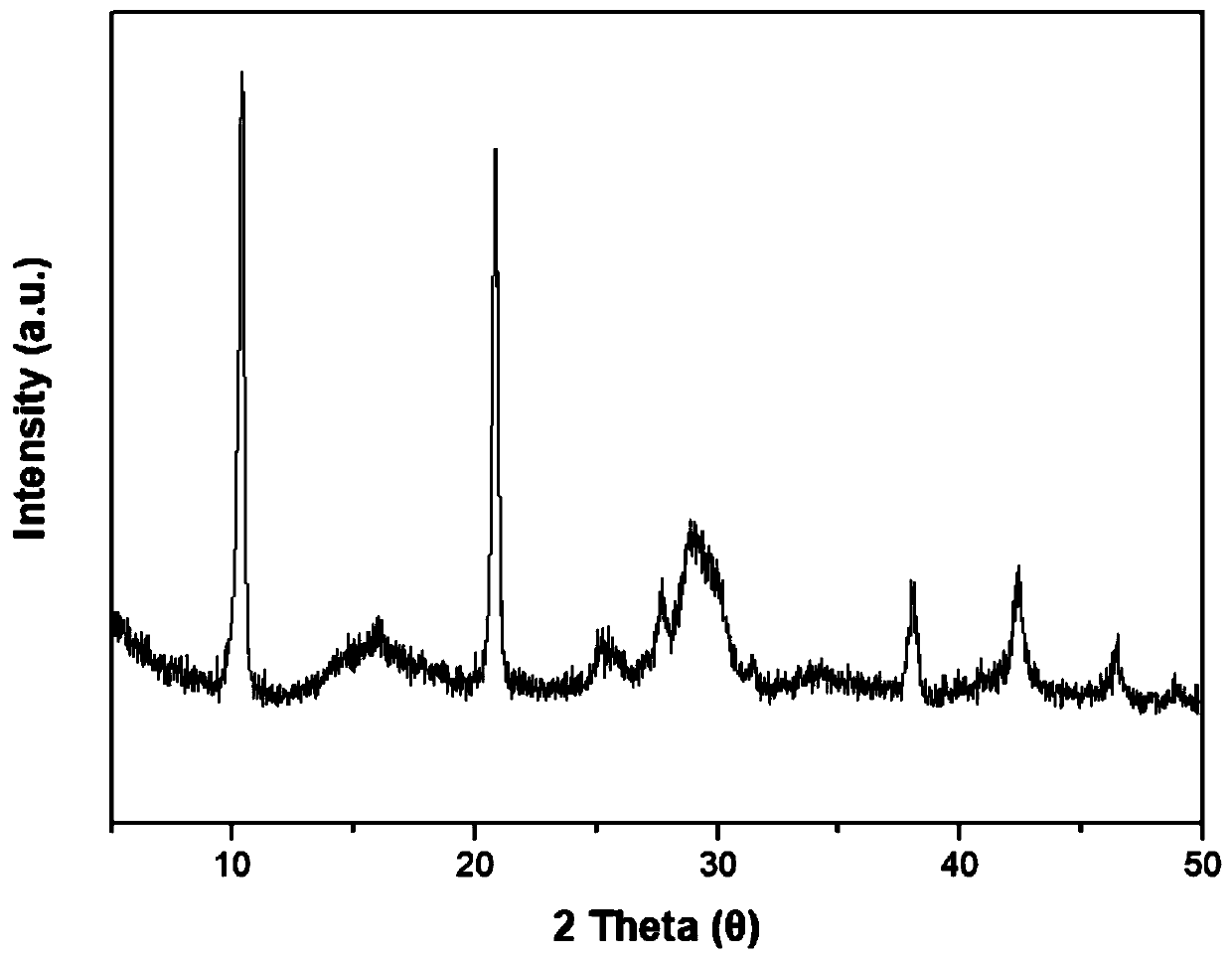 Application of chestnut-shaped graded manganese selenide/carbon composite material as lithium ion battery anode material