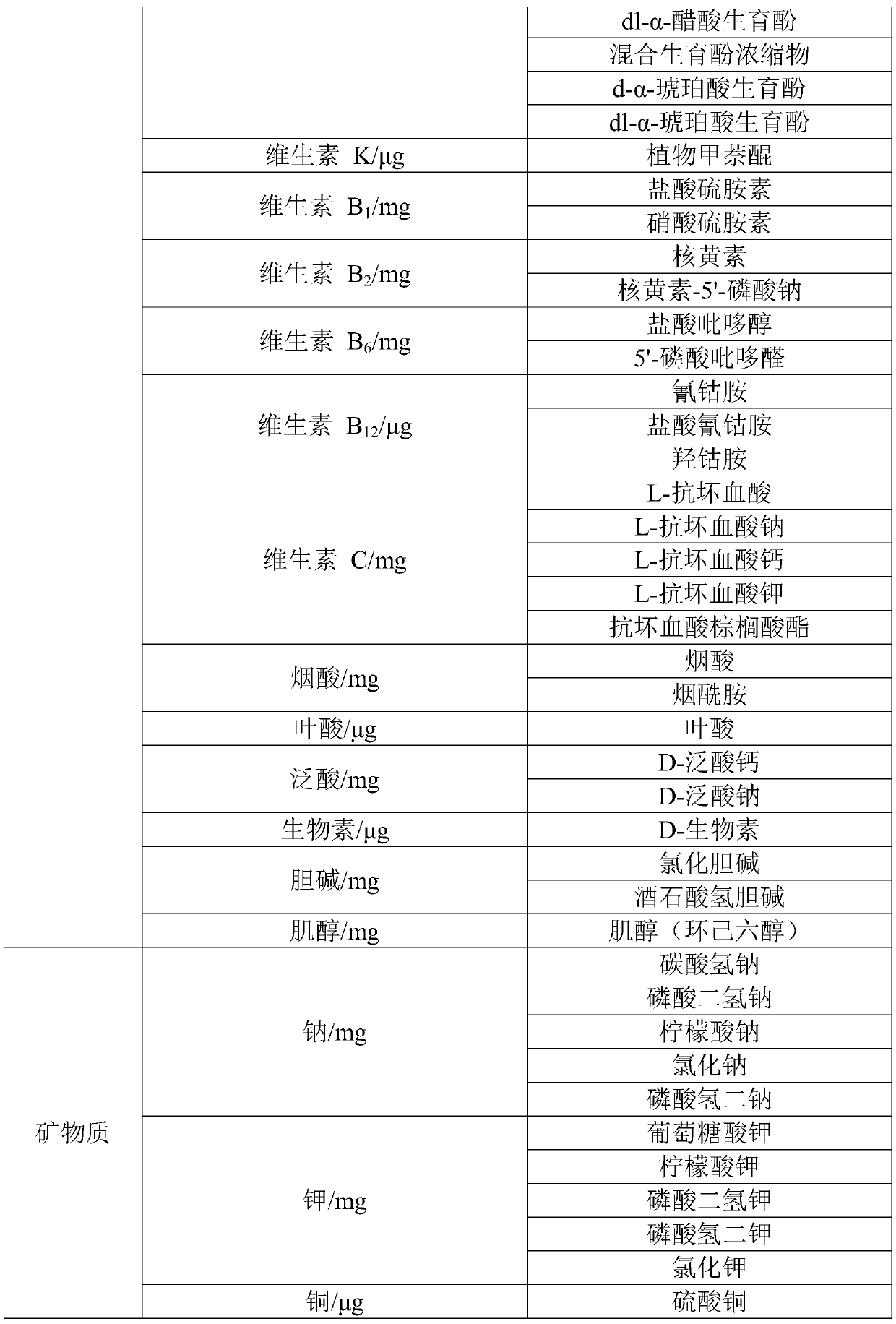 Composition for supplementing all nutrients and preparation method of composition for supplementing all nutrients