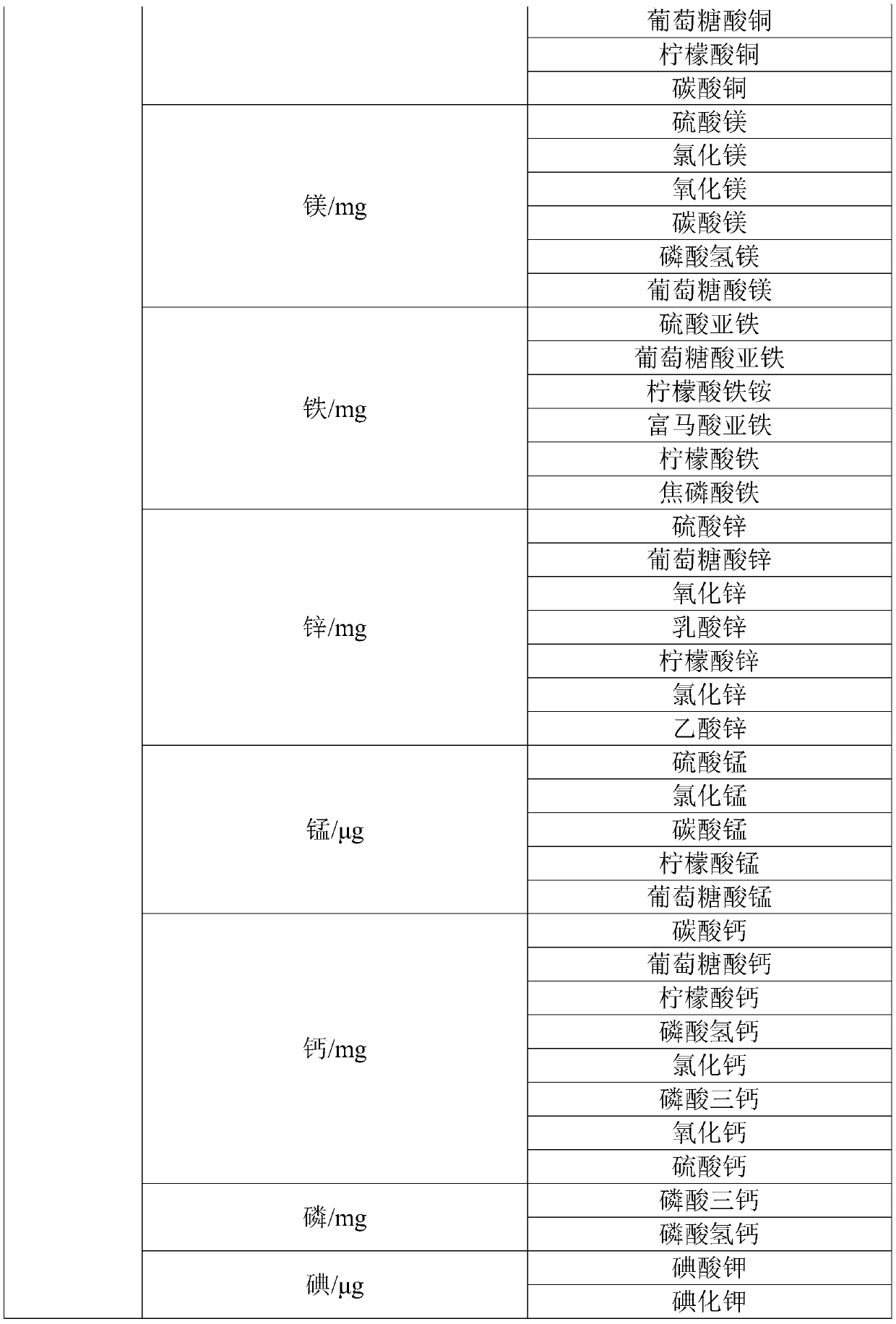 Composition for supplementing all nutrients and preparation method of composition for supplementing all nutrients