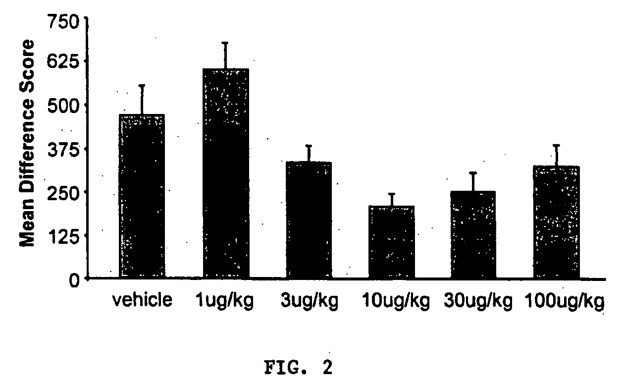 Use of secretin and secretin analogs to treat affective disorders