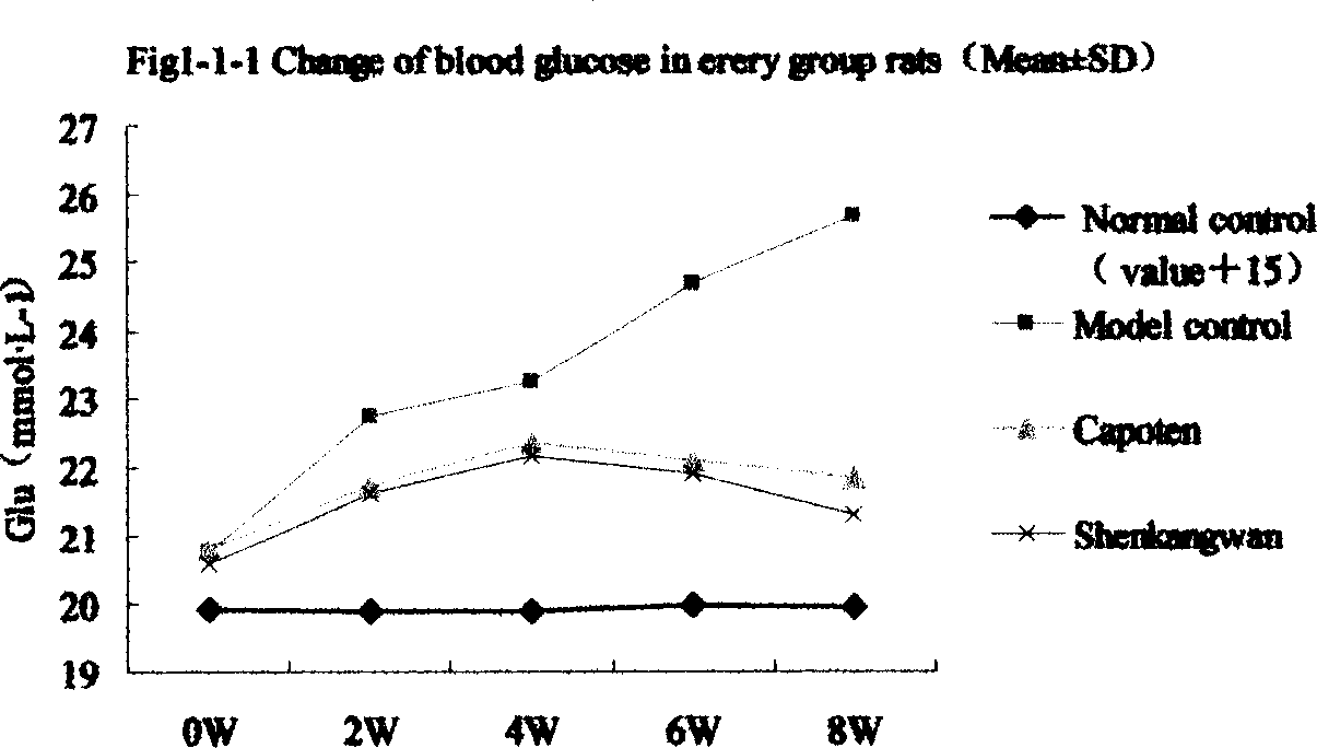 Medicine for treating diabetes and hephrosis and its preparing method