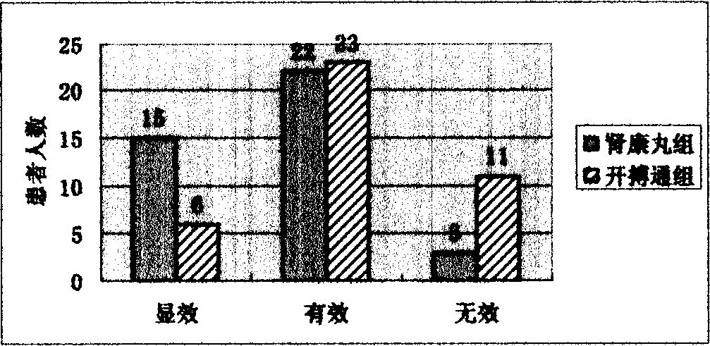 Medicine for treating diabetes and hephrosis and its preparing method