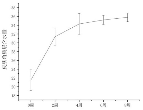 Hibiseu manihot Lanti-aging composition, preparation method and application thereof