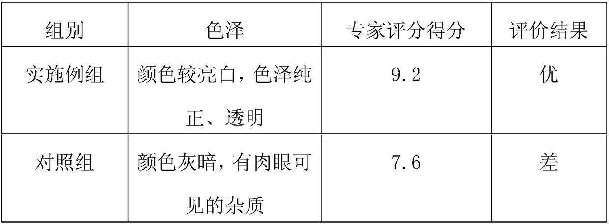 Manufacture technology of health-care sweet potato vermicelli