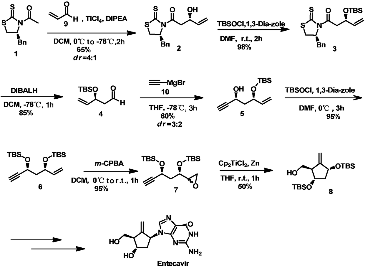 Novel synthesis method for key intermediate of anti-hepatitis B drug Entecavir