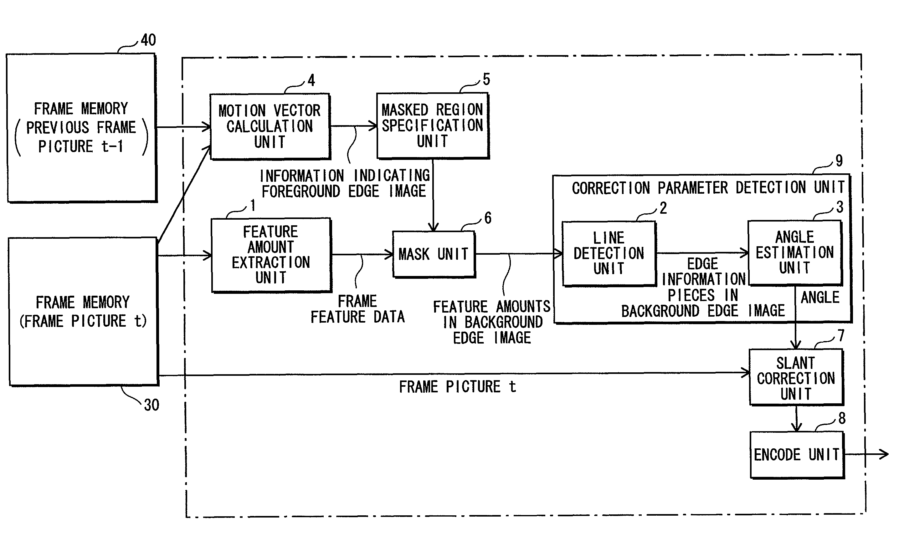 Image processing device, image processing method, and program