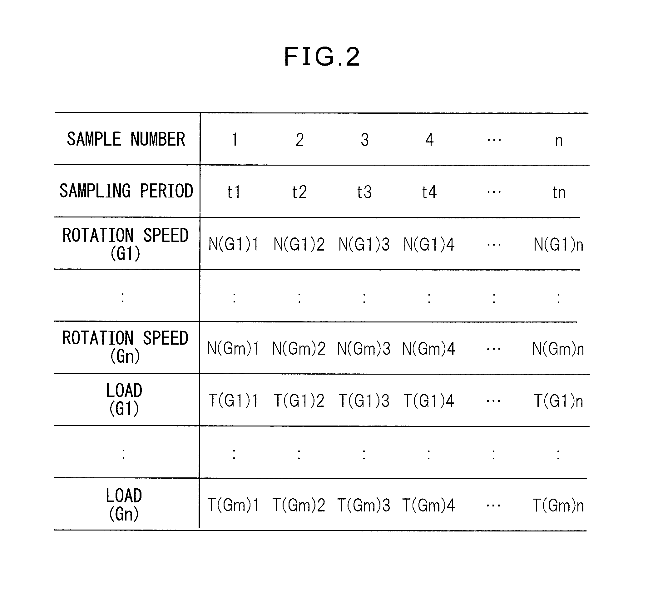 Simulator for estimating life of robot speed reducer