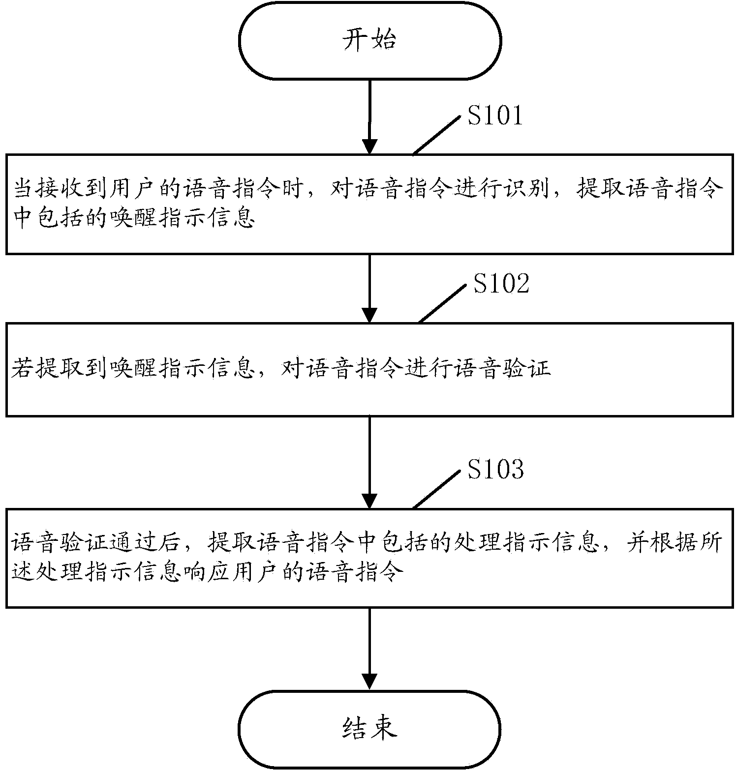 Terminal voice control method and device and terminal