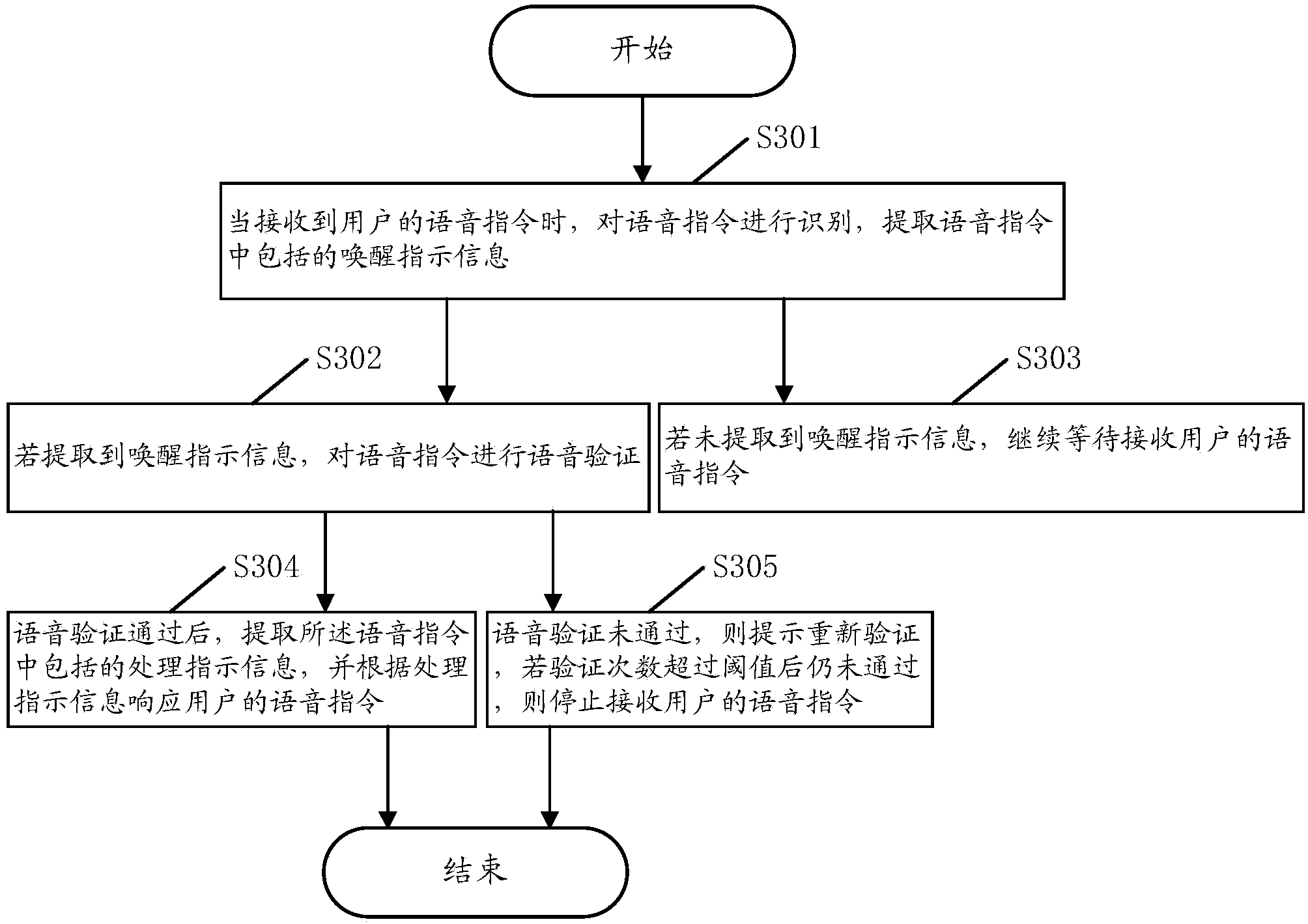 Terminal voice control method and device and terminal