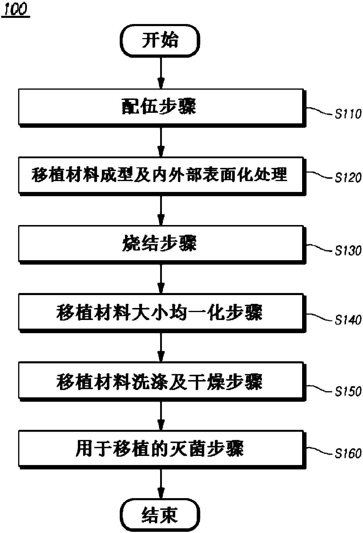 Dental bone graft materials of biphasic calcium phosphate type composed of hydroxyapatite and beta-tricalcium phosphate synthesized from the shell of abalone and preparation method thereof