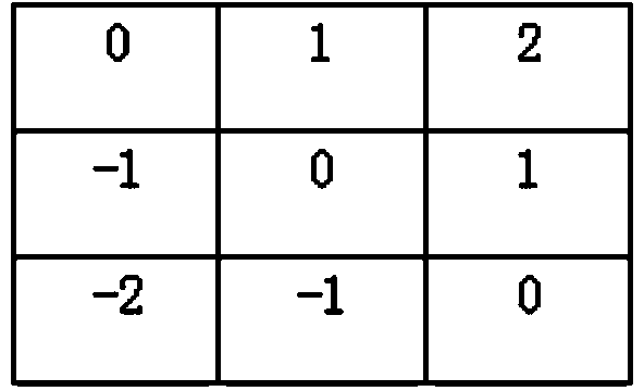 Lane line detection method