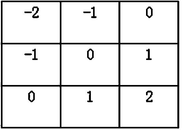 Lane line detection method