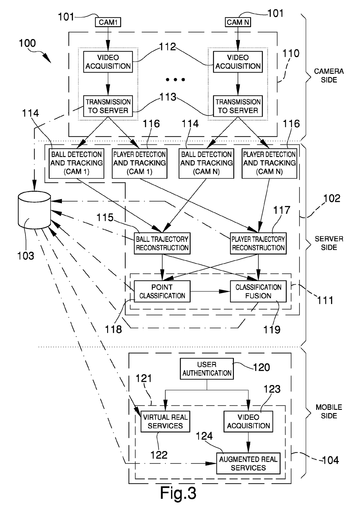 System for the automated analisys of a sporting match