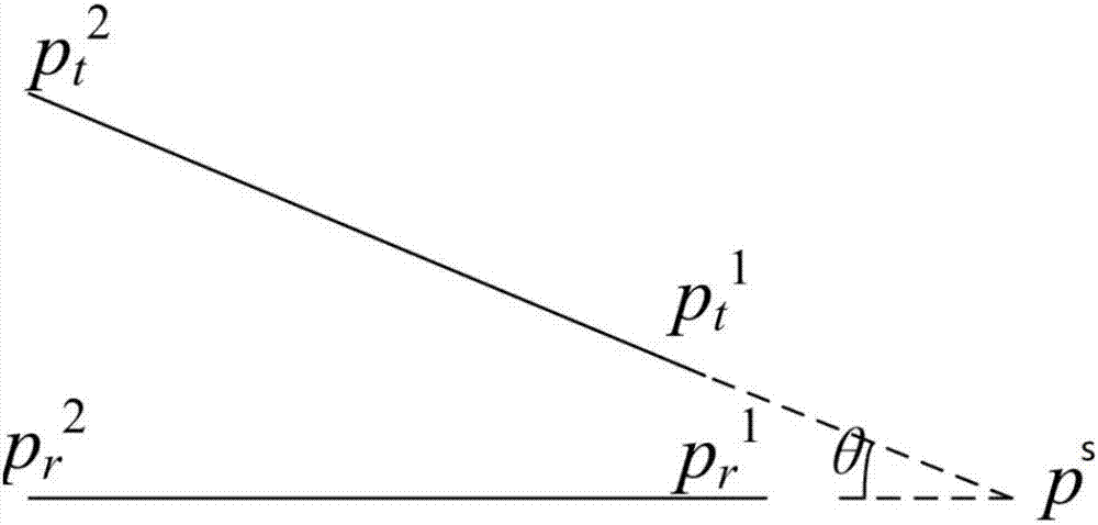 Wide baseline matching method and device