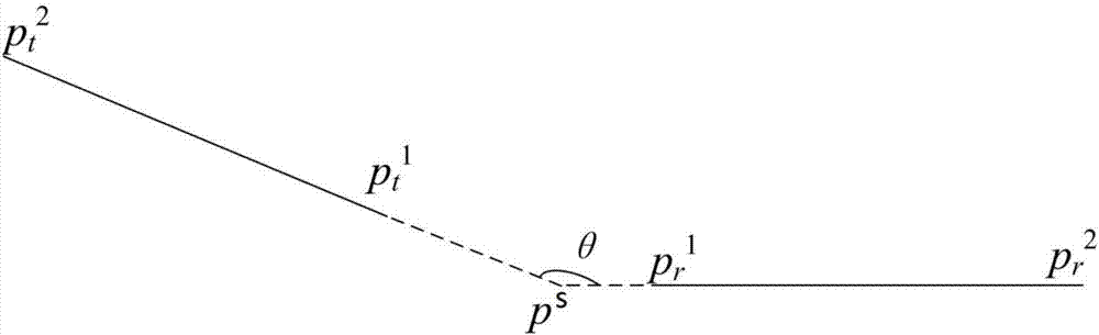 Wide baseline matching method and device