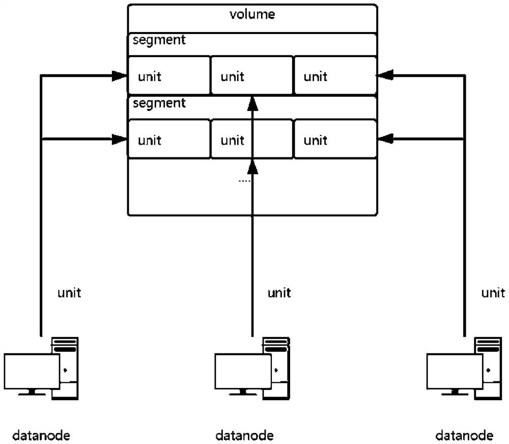 Distributed storage system and method for deleting volumes in distributed storage system